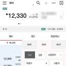 한국장 | [공모주상장후기] 채비(CHAEVI) 상장일 실전 후기! 한국장 불황 속 공모주로 몰린 수급의 힘 (feat...