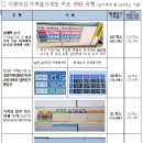 도청주유소 - 목포시 | 도청주유소