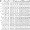 제기동역 이미지