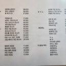 금강하구둑관광지 | 군산 근교 서천 마로네 하우스🌊 바다뷰 레스토랑 솔직 후기