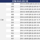 신기공인중개사사무소 이미지