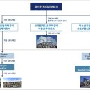리츠파크투자