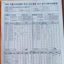 11월1일 대광고 6경기 결과 이미지