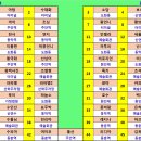 2020년 02월 15일(토) 2020 시산제(청양 칠갑산)안내(8차) 이미지