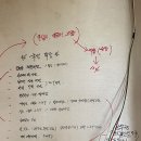 주공6단지아파트(3차) | 단열 및 문틀 시공 외 산본 세종주공 6단지 아파트 인테리어 시공후기