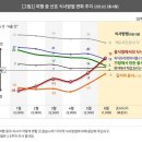 더이상 못 참겠다?…코로나 확산세 속 '식도락 여행' 욕구 ↑ 이미지