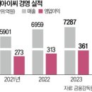 디아이씨 이미지