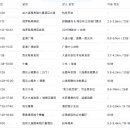 🇨🇳 대련 원데이 차량 대절｜뤼순감옥 폐쇄로 바꾼 프라이빗 가족여행 코스