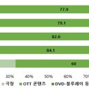 스토리엠