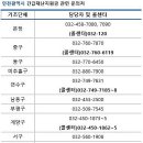 긴급재난지원금 관련 지자체별 문의처 이미지