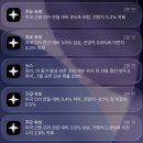 미국 6월 CPI발표 이미지