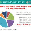 행복드림타워 네이버블로그