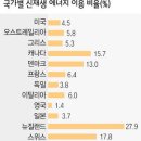 한국풍력에너지
