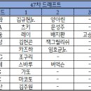 47차 동기들은 지금 뭘 하고 있을까 이미지