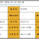 부흥아파트 이미지