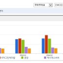 스미토모화학아그로서울(주) | 동방아그로 사업 개요