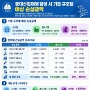 산업안전위탁관리(산업안전관리대행)를 맡기는 사업장이 실제로 원하는것은? 이미지