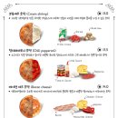 호맥 대전문지점