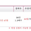 윤지훈 객경제 팝니다 [11만] (동+모+수강시간제한x) 이미지