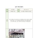 미디어랩스