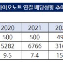 (주)이오바이오 이미지