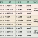 한글로영어