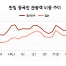 아이네이버관광호텔 투어코리아