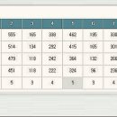 신안컨트리클럽 이미지