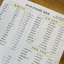 최가네꼬치&냉면