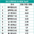 중국 천만위안 이상 부자 105만명, 평균 연령 38세 이미지