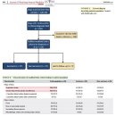 113마리의 infective endocarditits 개들에서 outcome 및 prognostic factor 이미지