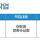 아트원