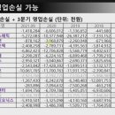 에프앤씨코스메틱 네이버블로그