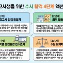 에듀비