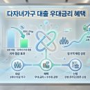 다자녀가구 대출 우대금리 혜택 이미지