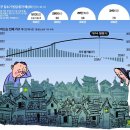 “15년 뒤엔 10채중 1곳 빈집, 도심엔 슬럼가”...저출산 시대의 경고 이미지