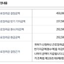 근로장려금 잘 아는사람! 이미지