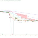 (주)디에이바이오테크 | 인텐시티 테라퓨틱스 (INTS) : 2025년 바이오테크 환경 분석