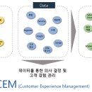 AI를 활용한 인스타그램 마케팅 활용법 이미지