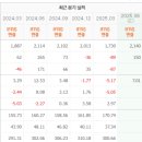 미래 피앤피