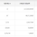 씨스페이스 범천점 이미지