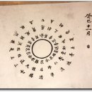 동학농민혁명 유적지 이미지