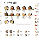 김밥정류장 이미지