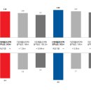 우산근린공원복합체육센터 이미지