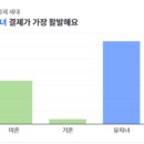 상효2동 | 상권분석, 컨셉잡기
