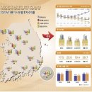 35번지 이미지