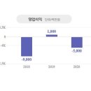 세원이앤씨(주) 이미지