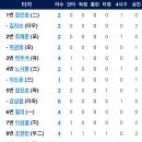 6월17일 롯데자이언츠 vs 한화이글스 이미지