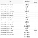 남부노인문화센터 1층 이미지