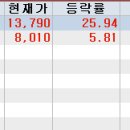 케이피코퍼레이션 네이버블로그